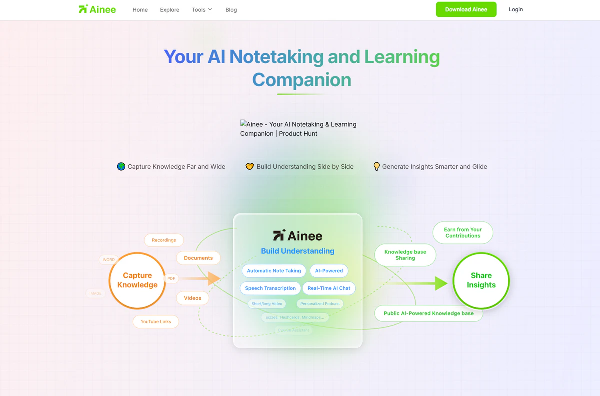 Ainee简介